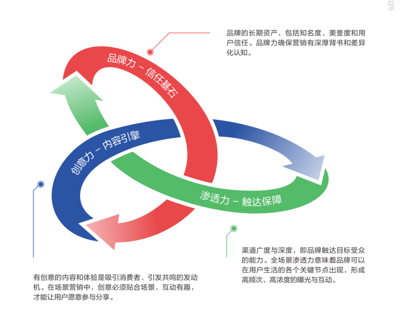 万字 以人为本场景为王为什么是“高净值人群”经营的最短路径？(图3)