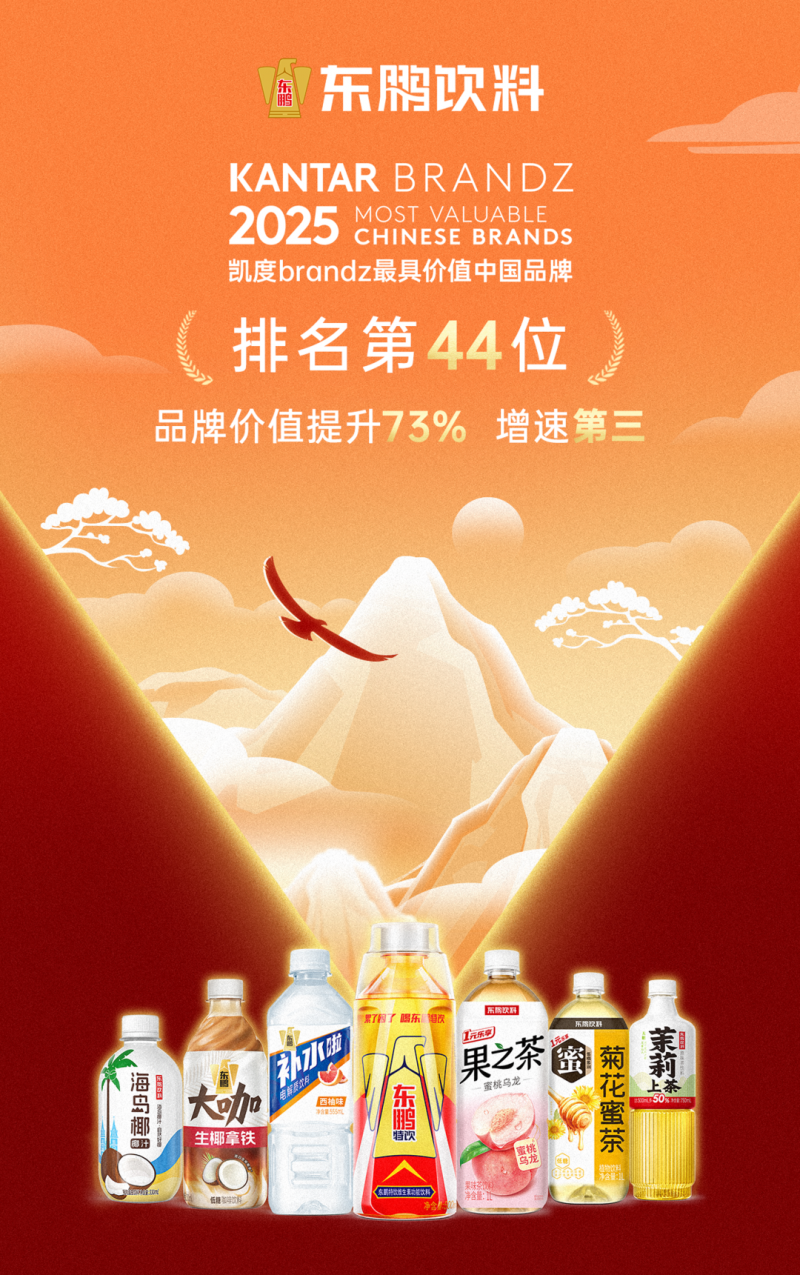 品牌价值4218亿美元再进阶东鹏饮料连续四年登凯度BrandZ中国百强榜(图1)
