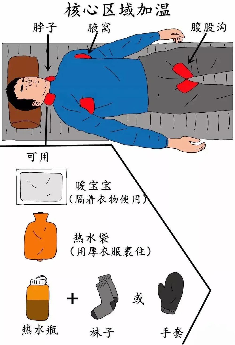 登山探险谨防失温滑坠！这份安全指南关键时刻能保命(图1)