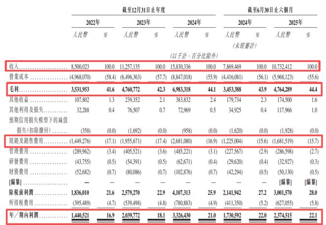 汕尾首富的资本魔术！账上躺着110亿却冲向港股(图7)