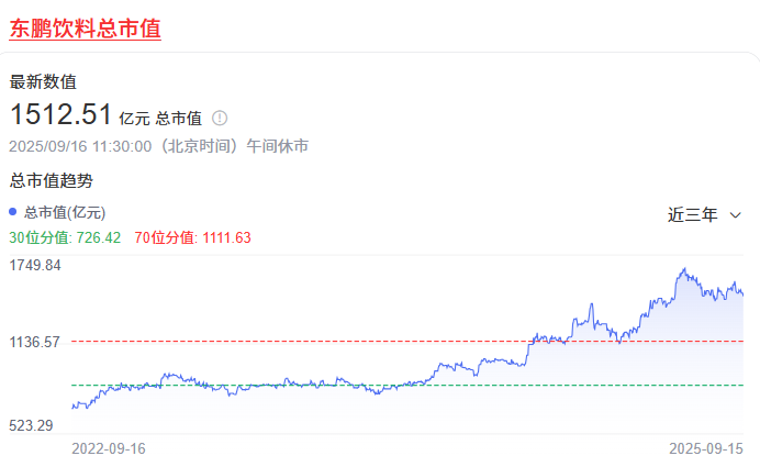 从460万接盘到千亿市值林木勤带领东鹏饮料为大湾区经济发展赋能(图5)