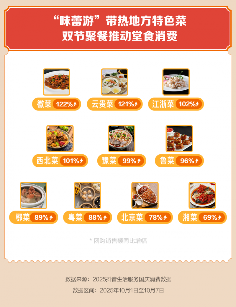 抖音生活服务国庆数据：丽江、凤凰、南浔等上榜最受欢迎十大古城(图1)