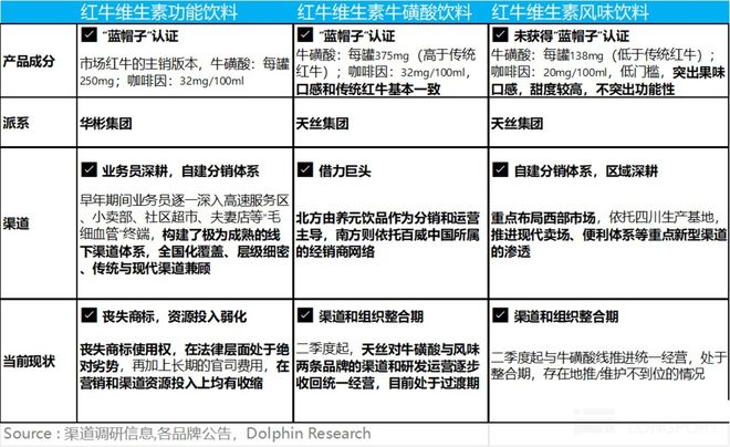 东鹏饮料：特饮之后“下个百亿密码” 路在何方？(图2)