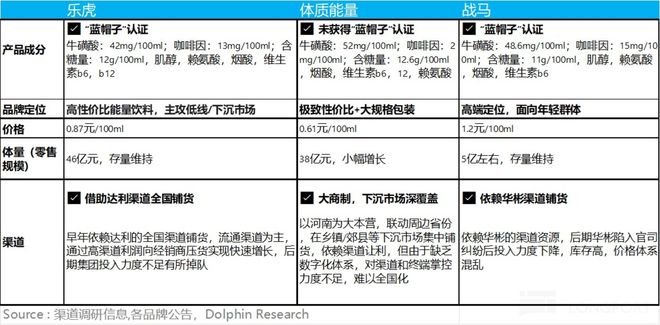 东鹏饮料：特饮之后“下个百亿密码” 路在何方？(图4)