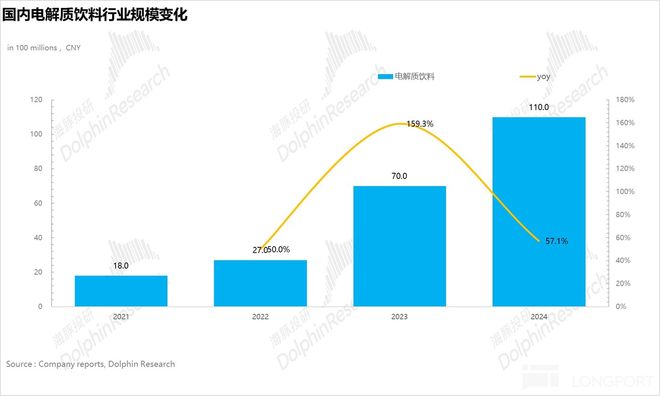 东鹏饮料：特饮之后“下个百亿密码” 路在何方？(图8)