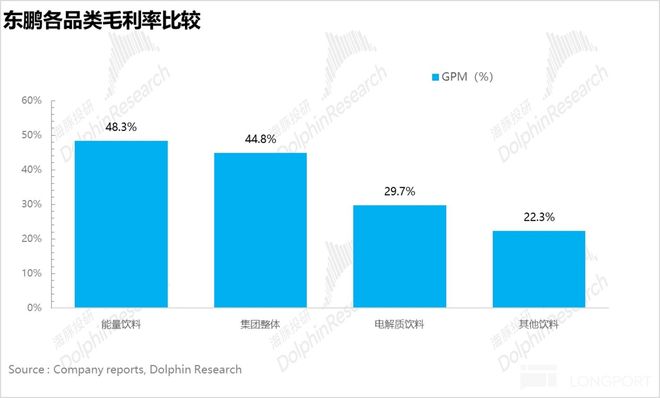 东鹏饮料：特饮之后“下个百亿密码” 路在何方？(图7)