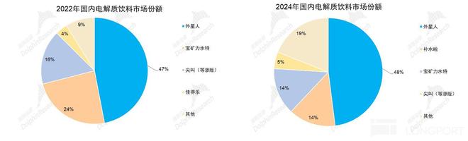 东鹏饮料：特饮之后“下个百亿密码” 路在何方？(图10)