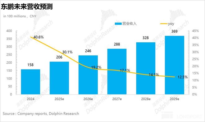 东鹏饮料：特饮之后“下个百亿密码” 路在何方？(图11)