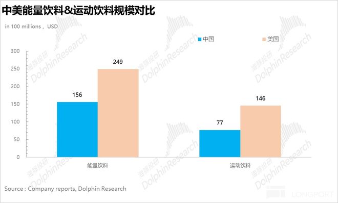 东鹏饮料：特饮之后“下个百亿密码” 路在何方？(图9)
