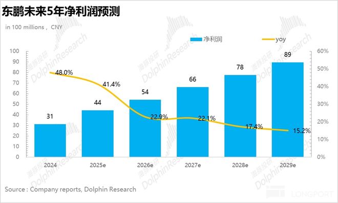 东鹏饮料：特饮之后“下个百亿密码” 路在何方？(图12)
