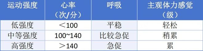 被忽视的“长寿运动”性价比很高！每天1分钟死亡风险直降39%(图4)