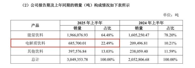 东鹏饮料二度闯关港股：不缺钱的功能饮料龙头在谋划什么？(图4)