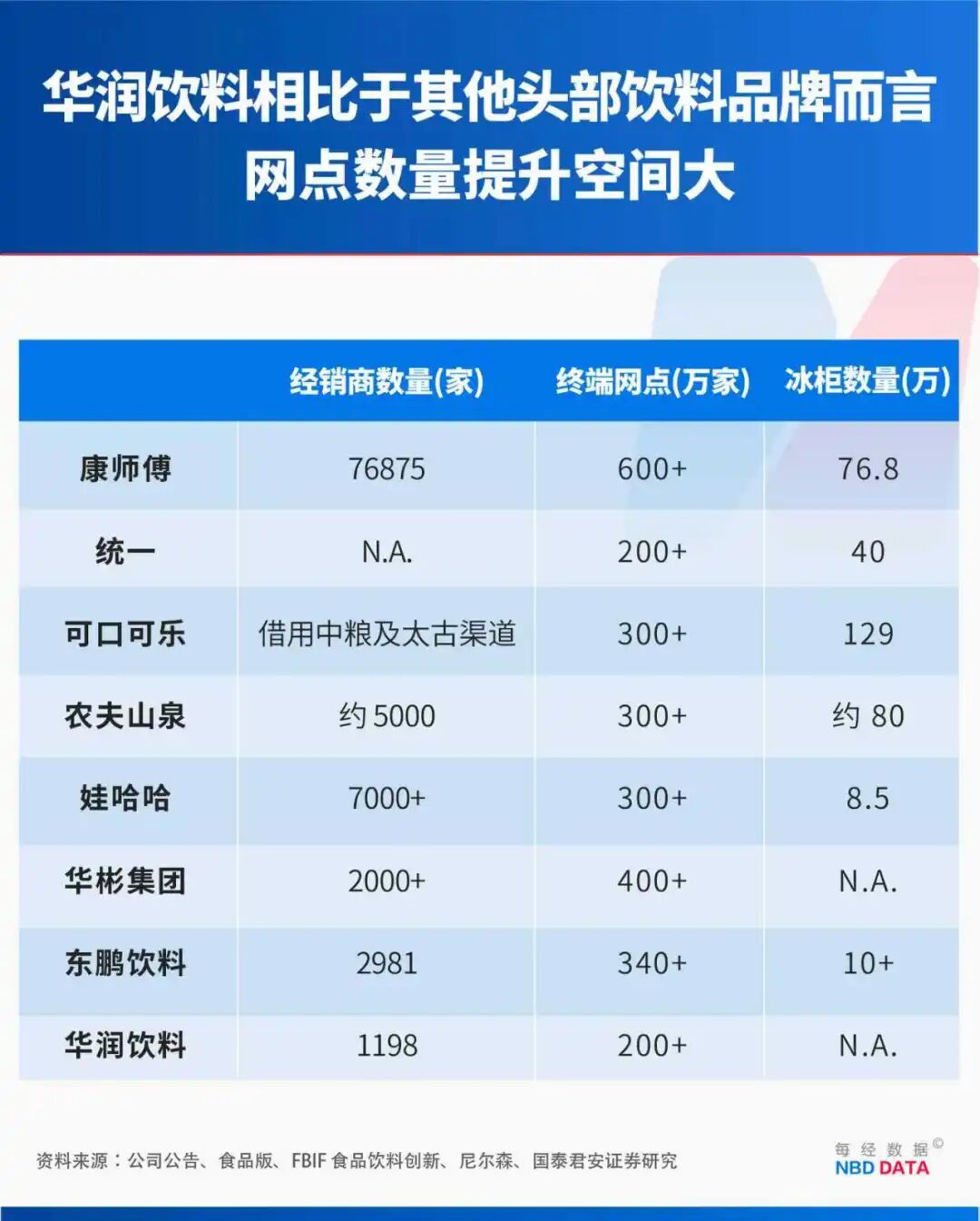 1个农夫山泉≈23个华润饮料怡宝“水战”输在哪？解开市值悬殊之谜(图4)