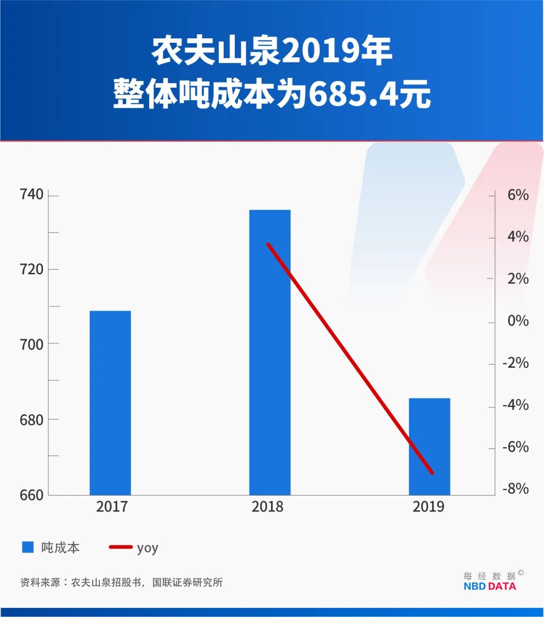 1个农夫山泉≈23个华润饮料怡宝“水战”输在哪？解开市值悬殊之谜(图5)