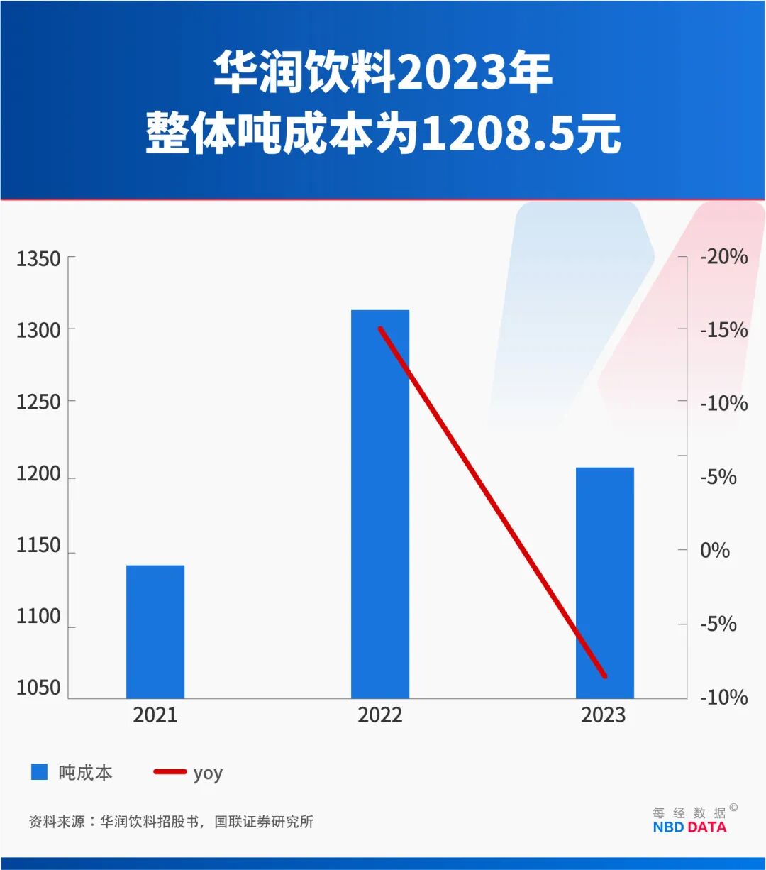 1个农夫山泉≈23个华润饮料怡宝“水战”输在哪？解开市值悬殊之谜(图6)