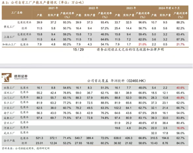 1个农夫山泉≈23个华润饮料怡宝“水战”输在哪？解开市值悬殊之谜(图12)