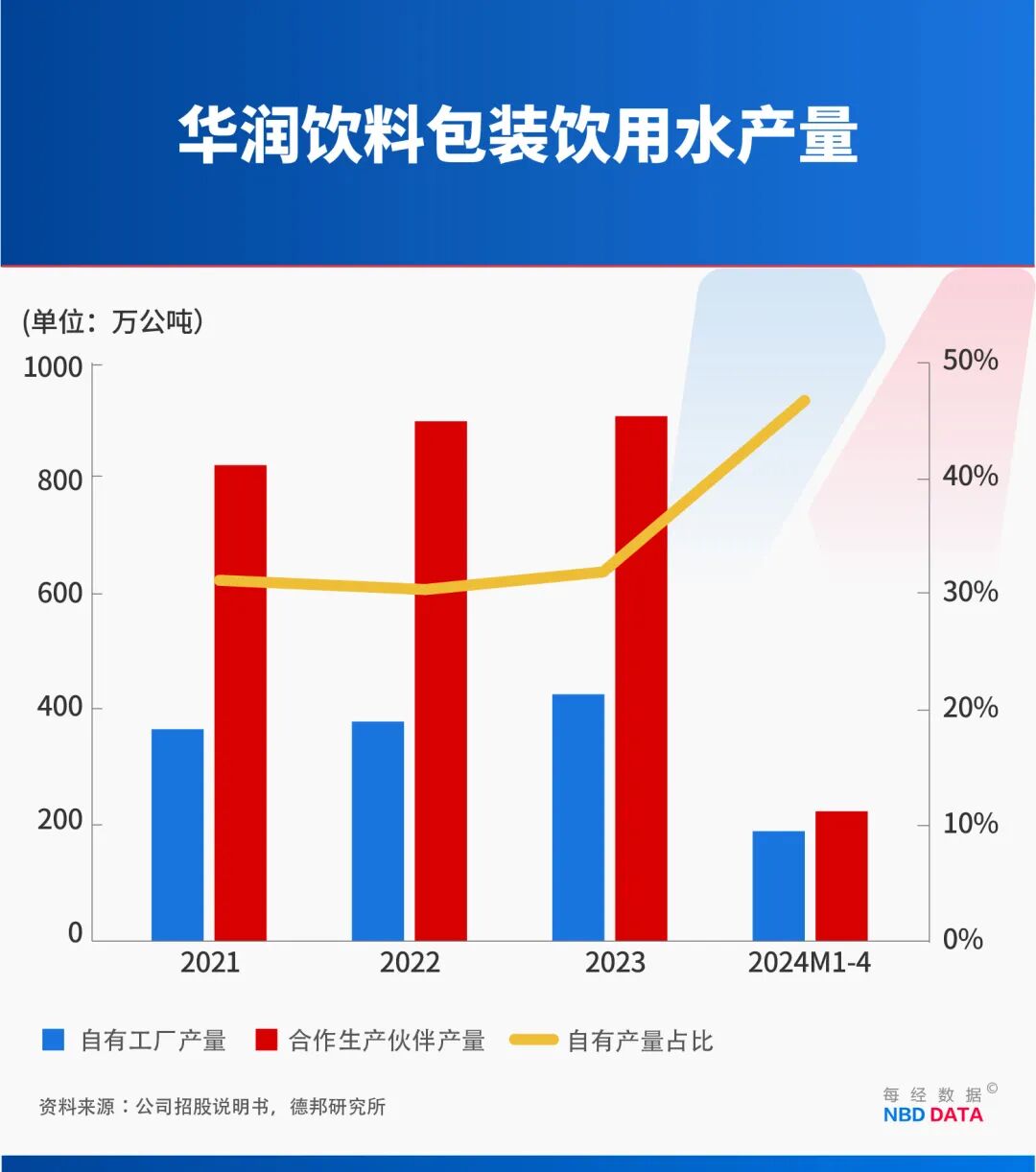 1个农夫山泉≈23个华润饮料怡宝“水战”输在哪？解开市值悬殊之谜(图7)