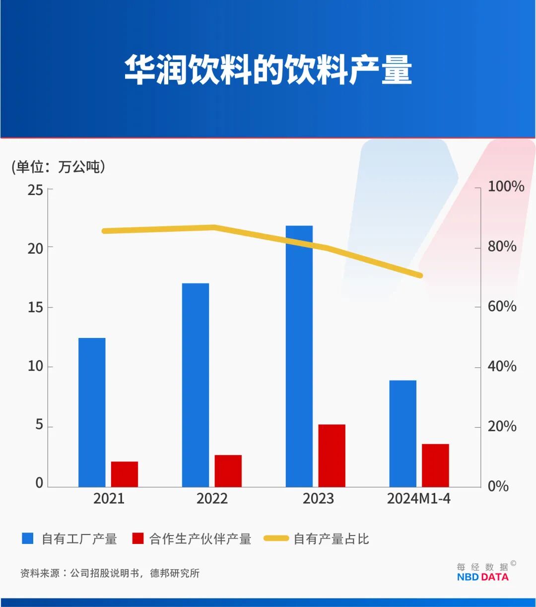 1个农夫山泉≈23个华润饮料怡宝“水战”输在哪？解开市值悬殊之谜(图8)