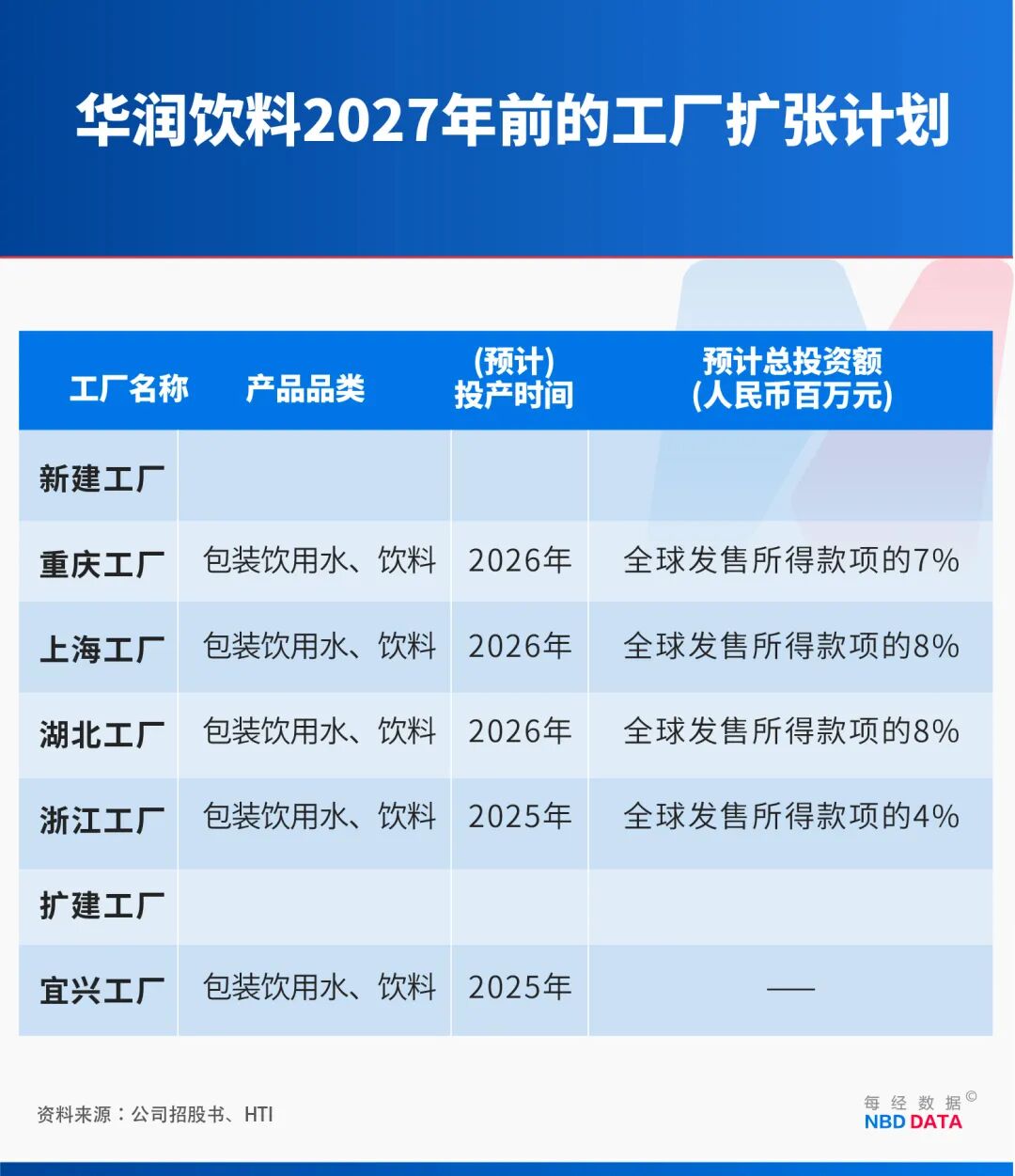 1个农夫山泉≈23个华润饮料怡宝“水战”输在哪？解开市值悬殊之谜(图13)
