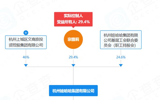 深度 宗馥莉和娃哈哈眼下局面是“二选一”(图1)
