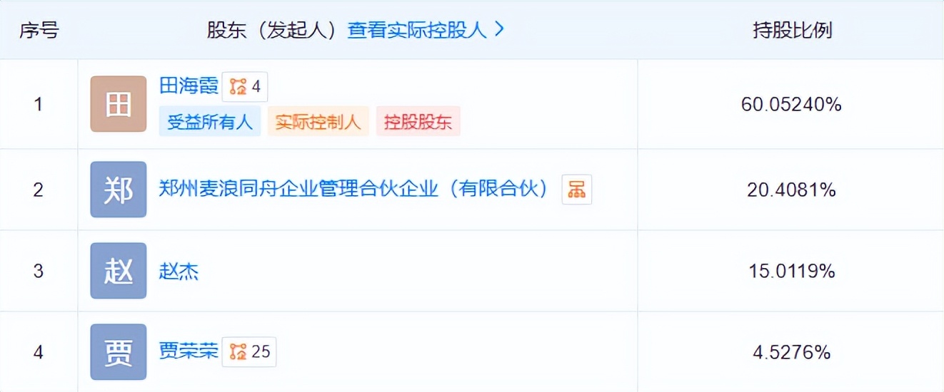 从糖、咖啡到酒精蜜雪集团再造一个“雪王”(图1)