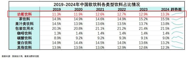 线上爆卖线下横扫！康师傅维生素果汁饮料爆火出圈(图8)