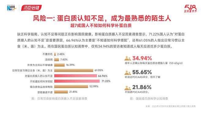 2026蛋白战打响！百事、通用磨坊抢先出手巨头到底盯上了什么？(图5)