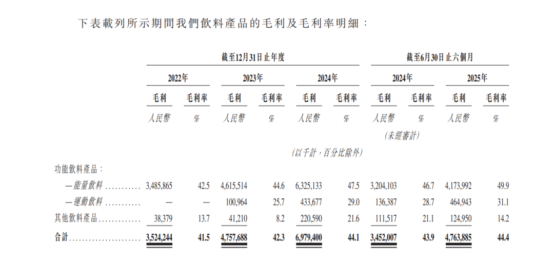 东鹏饮料赴港上市：“存贷双高”之谜高效理财还是转嫁风险？依赖大单品第二增长曲线尚待成型(图1)