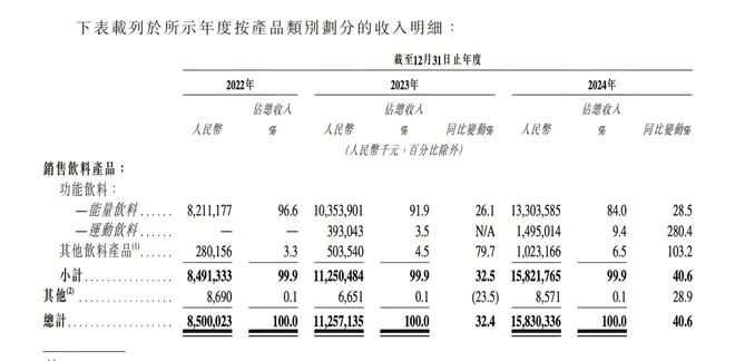 东鹏饮料找对了「路子」(图3)