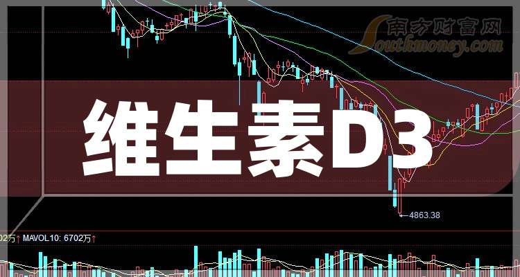 维生素D3概念龙头股票：共四只名单收好（20251024）(图1)