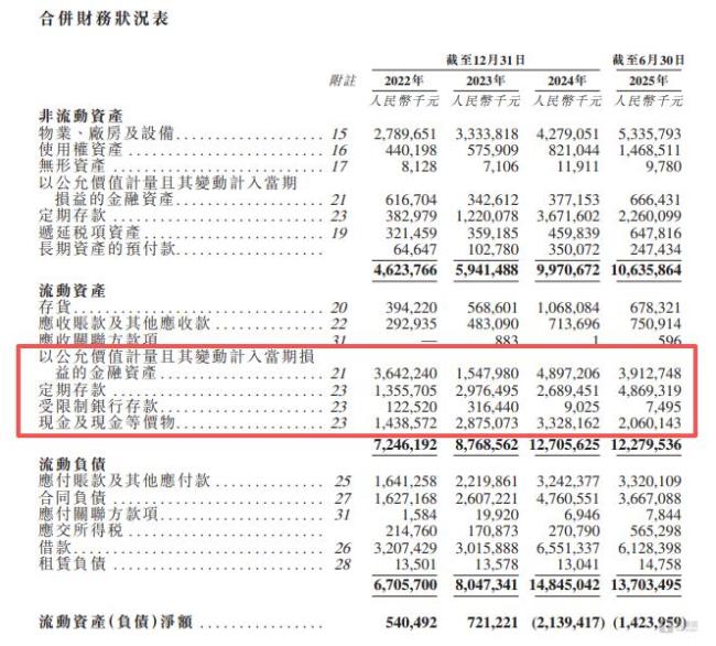 东鹏饮料的“资本迷局” 资金充裕仍募资(图5)