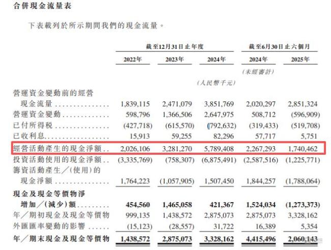 东鹏饮料的“资本迷局” 资金充裕仍募资(图6)