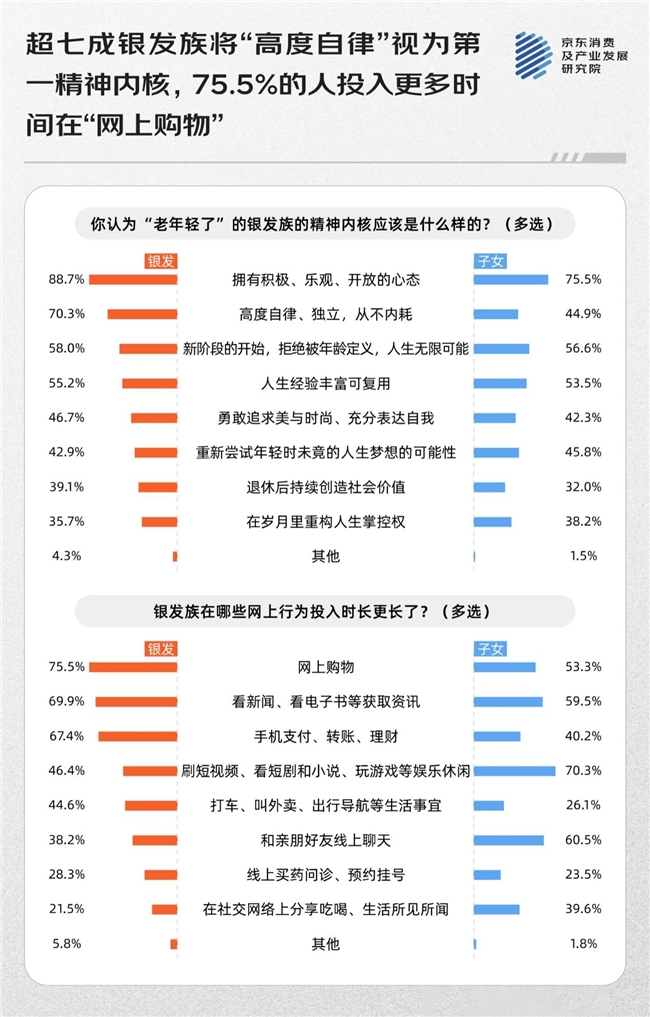看见正在更年轻的他们(图2)