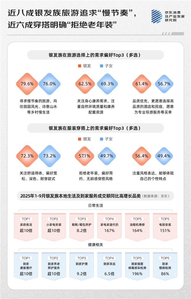 看见正在更年轻的他们(图5)