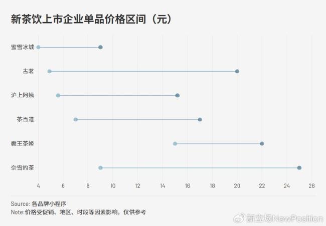 霸王茶姬增速已“掉队” 稳健策略遇挑战(图3)