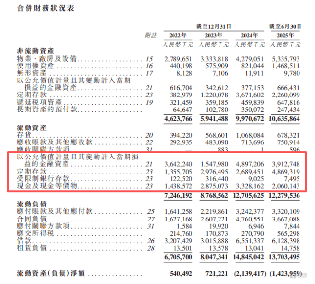 东鹏饮料的“资本迷局”：一边分掉54亿利润一边携百亿现金赴港募资 资金充足仍募资(图5)