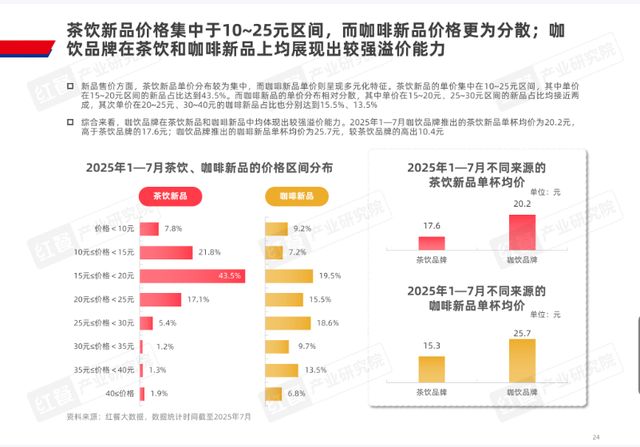 新茶饮的终局牌桌上喜茶回归「品牌至上」(图2)