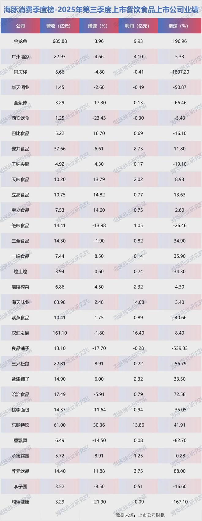 中产消费崩塌穷鬼经济学正在餐饮食品行业疯狂兑现(图1)