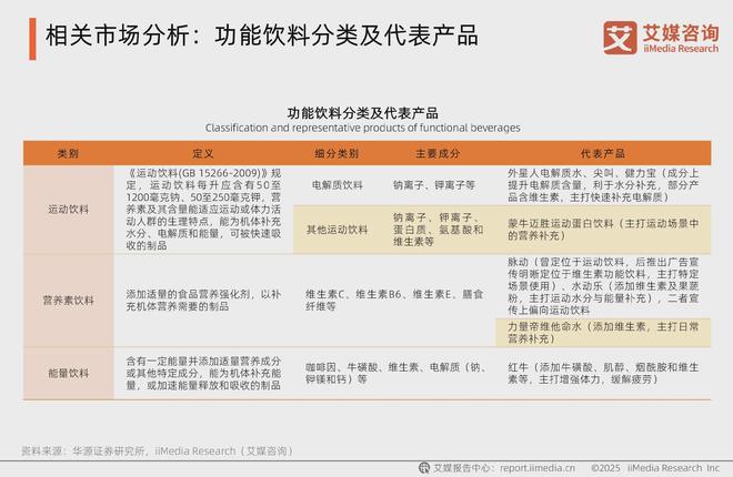 2025-2026年中国运动营养食品市场消费趋势研究报告(图7)