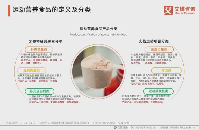 2025-2026年中国运动营养食品市场消费趋势研究报告(图2)