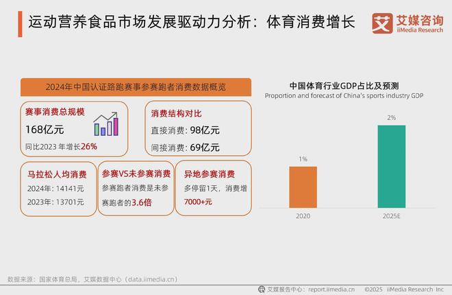 2025-2026年中国运动营养食品市场消费趋势研究报告(图3)