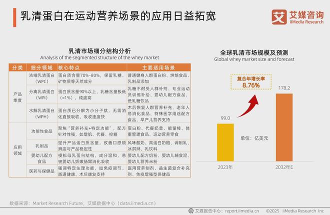 2025-2026年中国运动营养食品市场消费趋势研究报告(图6)