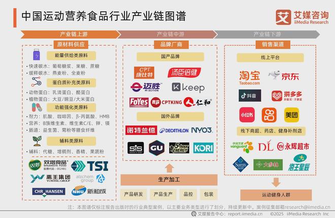 2025-2026年中国运动营养食品市场消费趋势研究报告(图4)