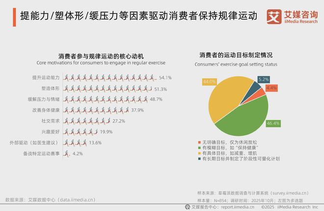 2025-2026年中国运动营养食品市场消费趋势研究报告(图9)