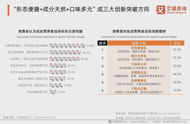 2025-2026年中国运动营养食品市场消费趋势研究报告(图12)