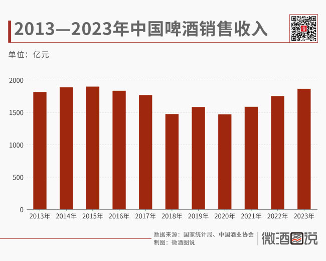 国产啤酒告别“吨位”拥抱“品位”(图2)