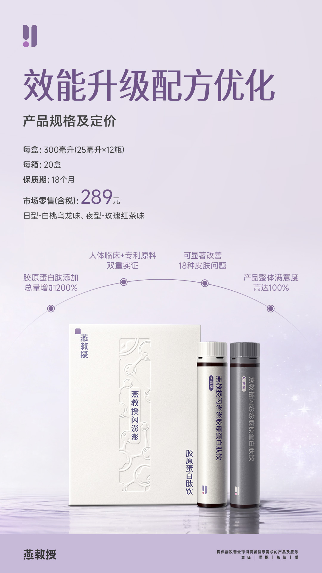 燕教授再推胶原蛋白肽饮新品这次能找到对的路吗(图3)