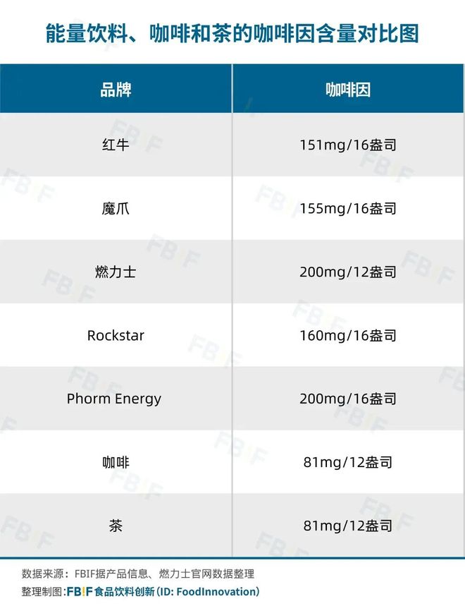 一款从绿茶中提取咖啡因的能量饮料在美国7-Eleven卖爆了(图4)