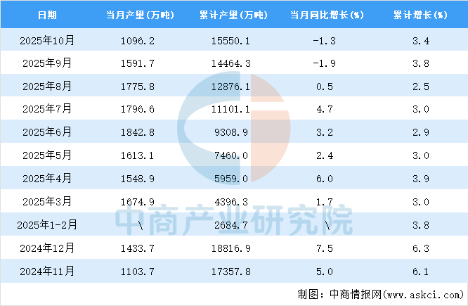 2025年10月全国饮料产量数据统计分析(图2)