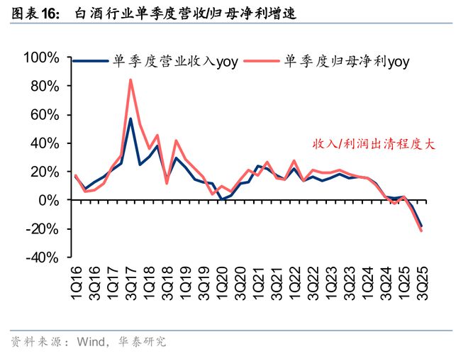 华泰2026年度展望 必选消费：冬藏伺机春归可期(图2)